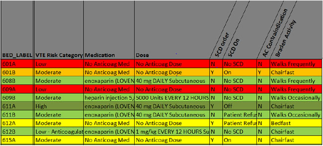 Figure 7.2 shows an excerpt from a measure-vention tool that illustrates the screening and triage process.