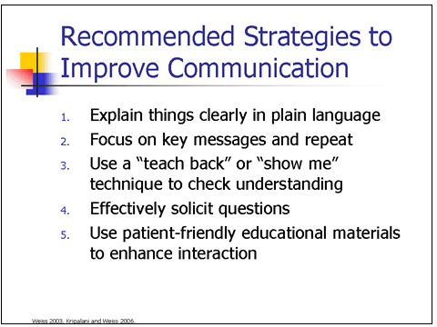 This slide describes 5 recommended strategies to improve communication with patients. For details, go to the Text Description [D].