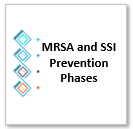 MRSA and SSI Prevention Phases.