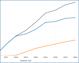 Data Submission Dashboard.
