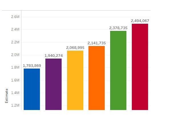 Sepsis in the United States