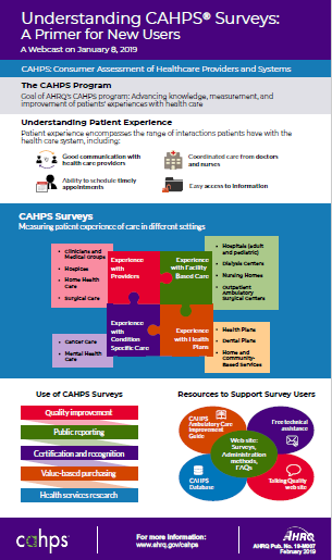 Understanding CAHPS Surveys: A Primer for New Users. Understanding patient experience: patient experience encompasses the range of interactions patients have with the health care system, including: good communication with health care providers, ability to schedule timely appointments, coordinated care from doctors and nurses, easy access to information.