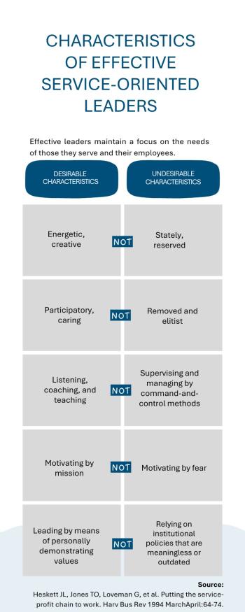 Characteristics of Effective Service-Oriented Leaders. Effective leaders maintain a focus on the needs of those they serve and their employees. Desirable Characteristics: Energetic, creative, participatory, caring, listening, coaching, and teaching, motivating by mission, leading by personally demonstrated values. Undesirable Characteristics: Stately, reserved, removed, elitist, supervising by command-and-control methods, motivating by fear, relying on meaningless or outdated institutions.