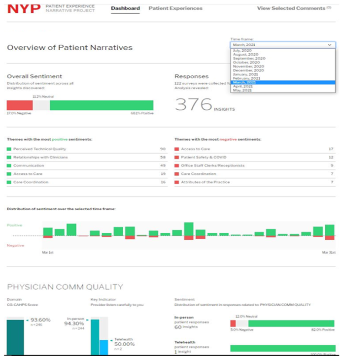 Screenshot shows a dashboard page presenting summary information on comments received and coded for a selected practice.