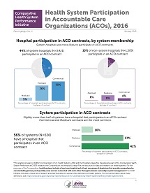 Health System Participation in Accountable Care Organizations (ACOs), 2016