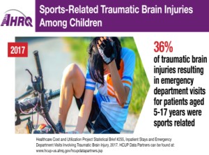 Sports-Related Traumatic Brain Injuries Among Children, 2017
