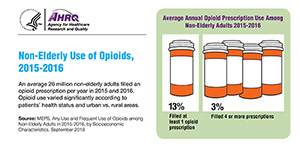Related infographic: Non-Elderly Use of Opioids, 2015-2016