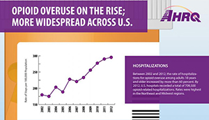 Link to Infographic - Opioid Overuse on the Rise. More Widespread Across the U.S.