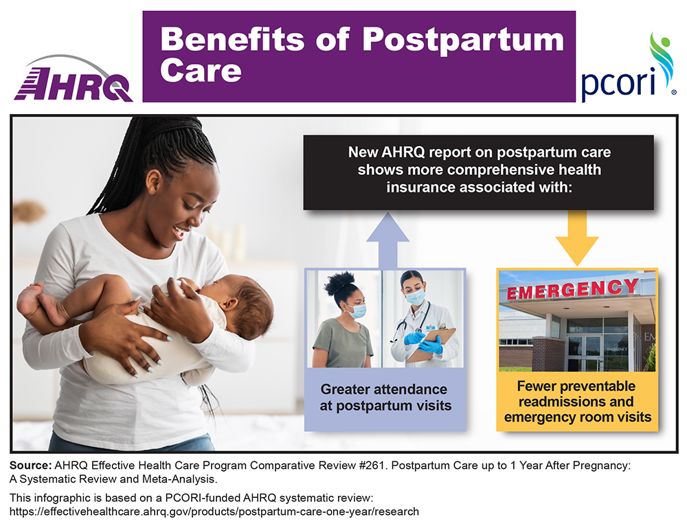 https://www.ahrq.gov/sites/default/files/wysiwyg/data/infographics/postpartum-care-benefits.jpg