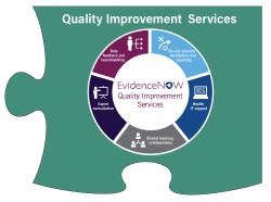 A puzzle piece captioned Quality Improvement Services. Within the circle of the EvidenceNow logo are Quality Improvement Services sections captioned Data feedback and benchmarking, Onsite practice facilitation and coaching, Health IT Support, Expert consultation, and Shared Learning collaboratives.