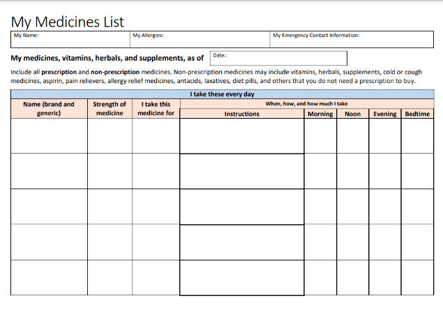 Representation of the cover of My Medicines List form.