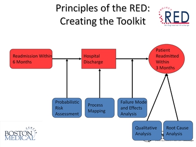 Principles of the RED: Creating the Toolkit