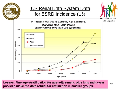 U.S. Renal Data System Data for ESRD Incidence (L3)