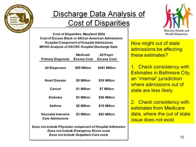 Discharge Data Analysis of Cost of Disparities