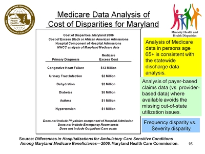 Medicare Data Analysis of Cost of Disparities for Maryland