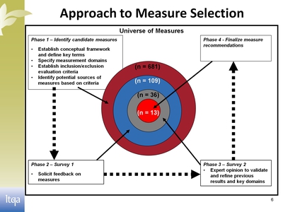 Approach to Measure Selection