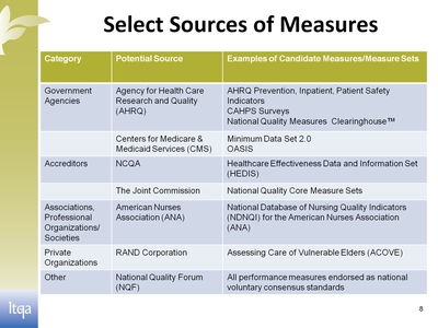 Select Sources of Measures