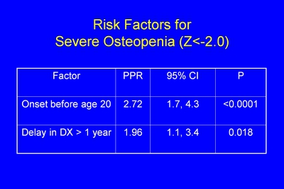 Risk Factors for Severe Osteopenia (Z less than or equal to 2.0)