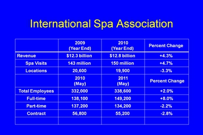 International Spa Association