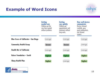 Example of Word Icons