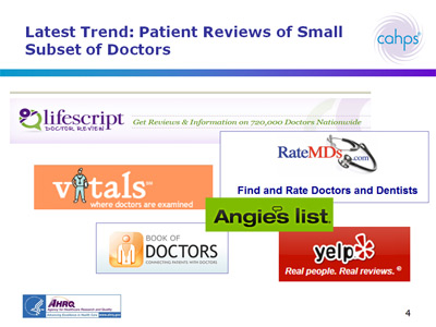 Latest Trend: Patient Reviews of Small Subset of Doctors