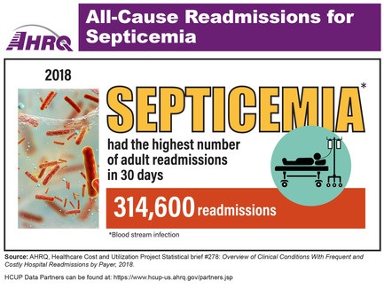 All Cause Readmissions. In 2018 Septicemia had the highest number of adult readmissions in 30 days. 314,600 Readmissions.