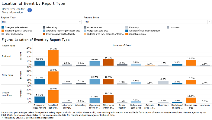 Snapshot of a chart from the Generic Dashboard