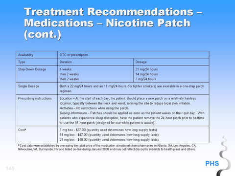 Nicotine Patch Dosing Chart