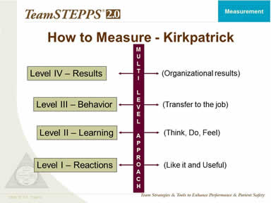 How to Measure - Kirkpatrick