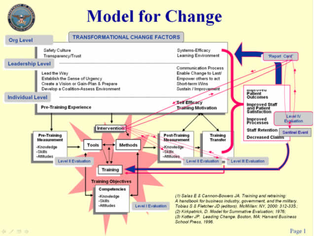 model for change
