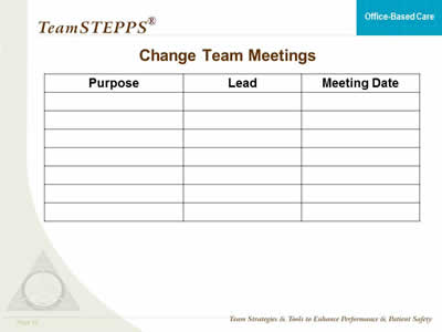 Sample table provides blank cells for entering information on Purpose, Leads, and Dates for meetings.