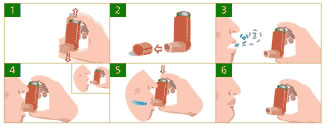 Drawing of steps involved in using a metered dose inhaler.