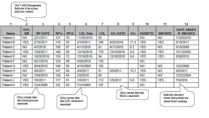 A1c Levels Chart 2011