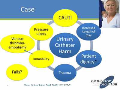 Preventing CAUTI in Specialized Patient Populations: The ... pneumonia patient diagram 