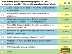 Alerts to evaluate the need to retain the urinary catheter for admission 40.88 percent, chart review for presence of physician’s order for placement 52.20 percent, chart review for presence of documentation of appropriate indication for catheter placement, 58.49 percent, prompt to discuss indication for catheter placement in report to inpatient RN 27.04 percent, guidelines for algorithms for appropriate perioperative catheter management 26.42 percent, multidisciplinary urinary catheter “rounds” 0.0 percent, protocols for nurse-directed removal of unnecessary catheters 0.0 percent, STOP orders for urinary catheters 0.0 percent, none 20.33 percent.