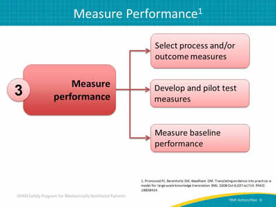 Image: Measure performance:  1. Select process and/or outcome measures; 2. Develop and pilot test measures; 3. Measure baseline performance.
