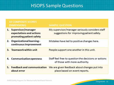 Image: HSOPS sample questions for dimensions 1-5.