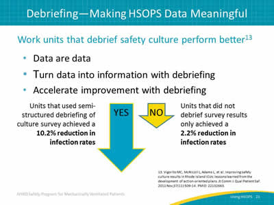 Work units that debrief safety culture perform better: Data are data. Turn data into information with debriefing. Accelerate improvement with debriefing. Image: Longer blue, down-pointing arrow labeled YES. Shorter yellow down-pointing arrow labeled NO. Units that use semistructured debriefing of culture survey achieved a 10.2% reduction in infection rates. Units that did not debrief survey results only achieved a 2.2% reduction in infection rates.