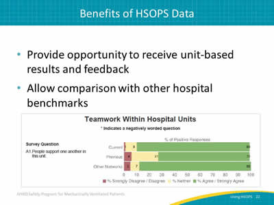 Provide opportunity to receive unit-based results and feedback. Allow comparison with other hospital benchmarks. Image: Bar graph illustrating the percentage of positive responses to a survey question about teamwork within hospital units.