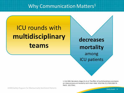 Image: ICU rounds with multidisciplinary teams decreases mortality among ICU patients.