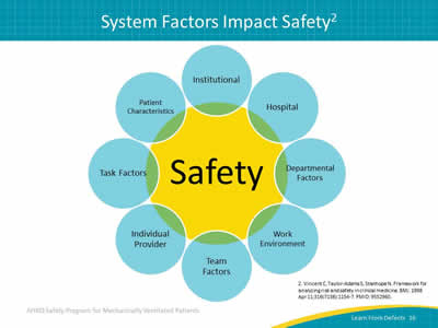 Image: Many system factors impact safety. The slide has Safety in a circle in the center, with smaller circles around it listing these factors: institutional, hospital, departmental factors, work environment, team factors, individual provider, task factors, and patient characteristics.