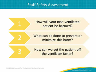 Image: Graphic of numbered list made up of arrows pointing right: 1. How will your next ventilated patient be harmed? 2. What can be done to prevent or minimize this harm? 3. How can we get the patient off the ventilator faster?