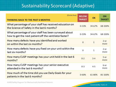 Image: A table depicting an example of a sustainability scorecard for adaptive interventions.