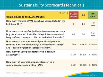 Image: A table depicting an example of a sustainability scorecard for technical interventions.
