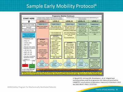 Image: Progressive mobility continuum chart.