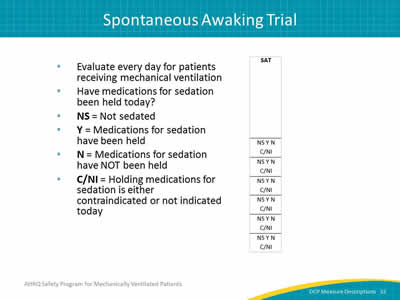 Slide 32: Evaluate every day for patients receiving mechanical ventilation. Have medications for sedation been held today? NS = Not sedated. Y = Medications for sedation have been held. N = Medications for sedation have NOT been held. C/NI = Holding medications for sedation is either contraindicated or not indicated today.