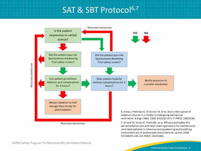 Image: SAT and SBT Protocol flowchart.