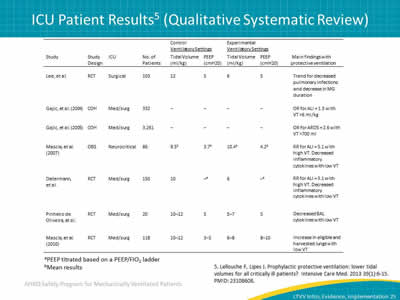 Image: Table showing results from a qualitative systematic review.
