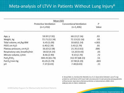 Image: Table showing results of a meta-analysis of protective vs conventional ventilation in patients without lung injury.