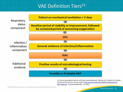 Image: Visual flowchart representation of VAE definition tiers.